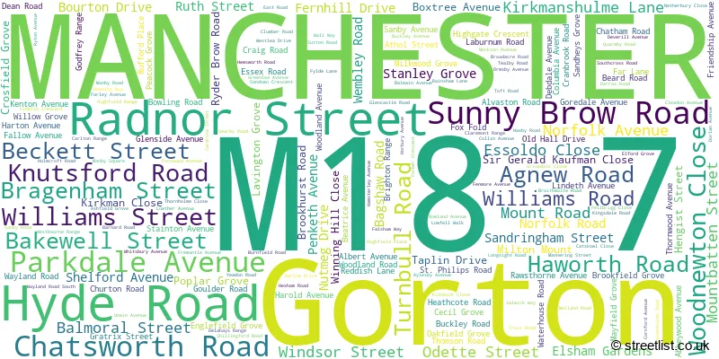 A word cloud for the M18 7 postcode